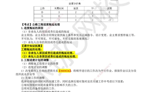 50.第50讲-102施工进度控制_2026年一级建造师_2026年一建公路_2025年一建公路SVIP_02-基础精讲✿高端面授✿深度强化_09-公路《考点精讲班》吴然、安国庆HQ_安国庆