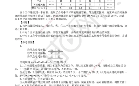 50.第50讲-102施工进度控制_2026年一级建造师_2026年一建公路_2025年一建公路SVIP_02-基础精讲✿高端面授✿深度强化_09-公路《考点精讲班》吴然、安国庆HQ_安国庆