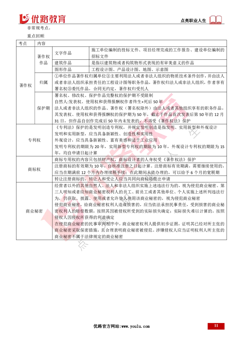 25年一建《工程法规》精讲第1章5~9节讲义打印版_2026年一建法规_2025年一建法规SVIP_02-基础精讲✿高端面授✿深度强化_22-法规《教材精讲班》刘老师YL