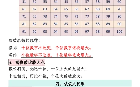 1003全册知识点汇总一下数学_一年级上下册资料_一年级下册小红书同款资料_一下数学_25年一下数学资料