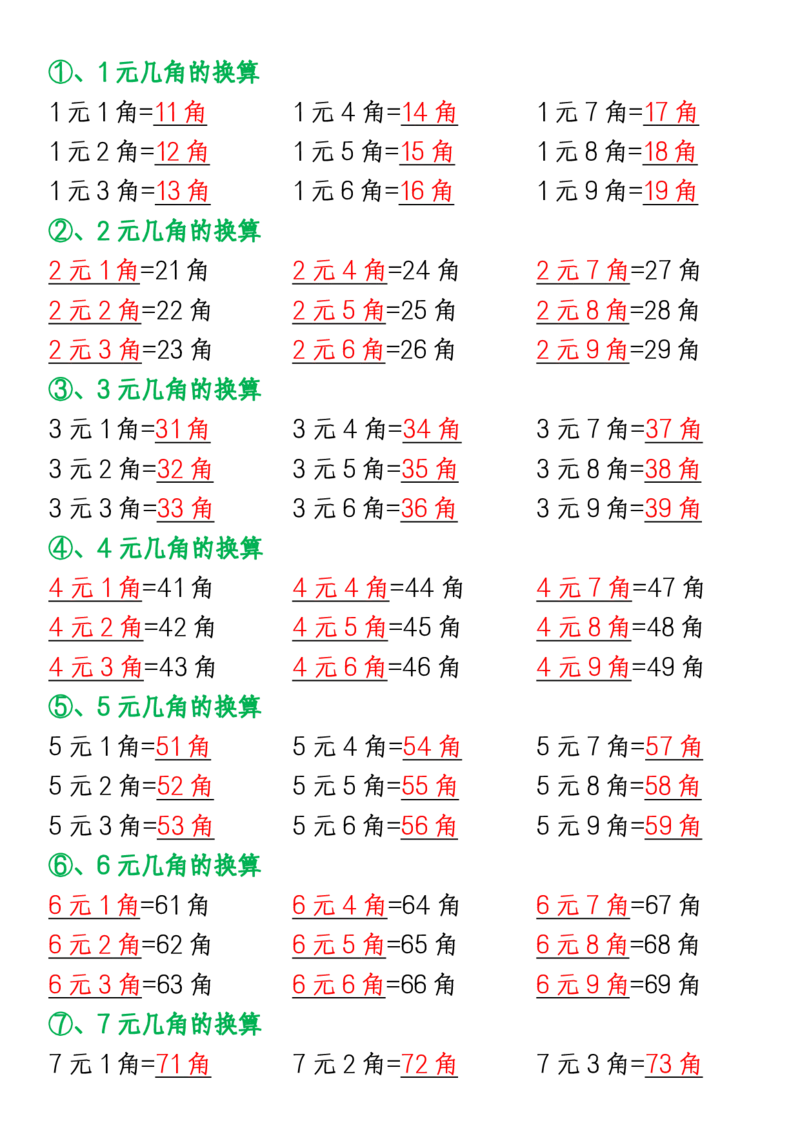 1003全册知识点汇总一下数学_一年级上下册资料_一年级下册小红书同款资料_一下数学_25年一下数学资料