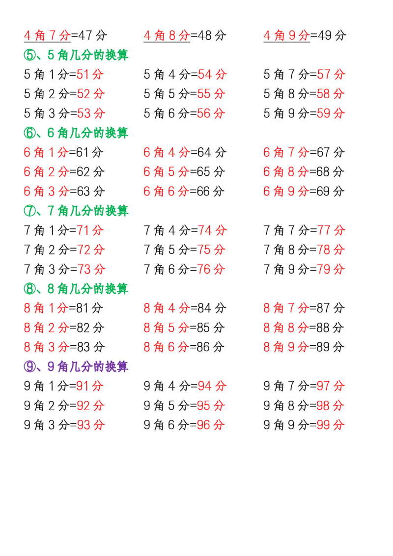 1003全册知识点汇总一下数学_一年级上下册资料_一年级下册小红书同款资料_一下数学_25年一下数学资料