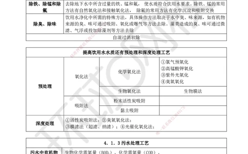 12-抢救班12-厂站工程_2026年一级建造师_2026年一建市政_2025年一建市政SVIP_04-冲刺串讲✿考点强化✿小灶集训_67-市政《考前抢救班》董雨佳HQ推荐