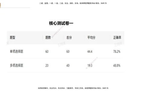 08.2025王晓波-精进测评-经济1_2026年一级建造师_2026年一建经济_2025年一建经济SVIP_03-习题精析✿实战特训✿模考通关_05-经济《精考速通带练》李理HX_讲义