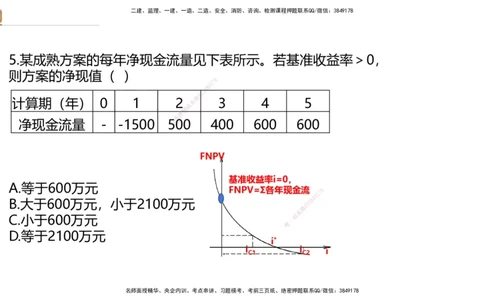 08.2025王晓波-精进测评-经济1_2026年一级建造师_2026年一建经济_2025年一建经济SVIP_03-习题精析✿实战特训✿模考通关_05-经济《精考速通带练》李理HX_讲义