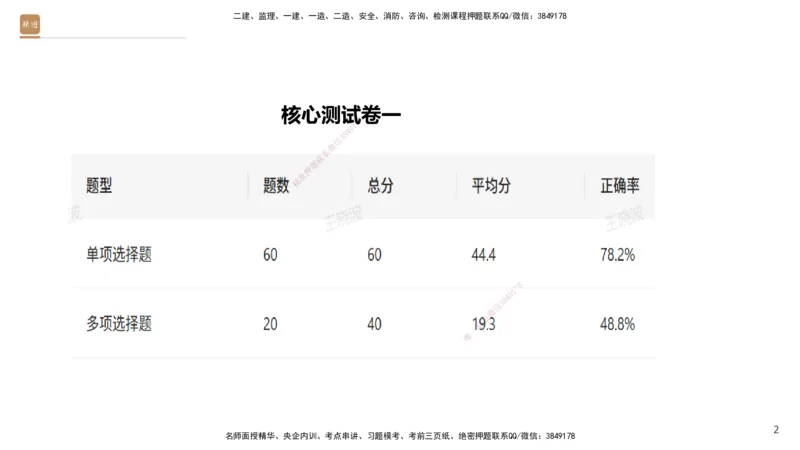 08.2025王晓波-精进测评-经济1_2026年一级建造师_2026年一建经济_2025年一建经济SVIP_03-习题精析✿实战特训✿模考通关_05-经济《精考速通带练》李理HX_讲义