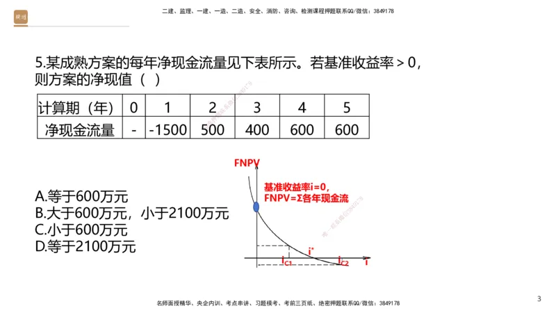 08.2025王晓波-精进测评-经济1_2026年一级建造师_2026年一建经济_2025年一建经济SVIP_03-习题精析✿实战特训✿模考通关_05-经济《精考速通带练》李理HX_讲义