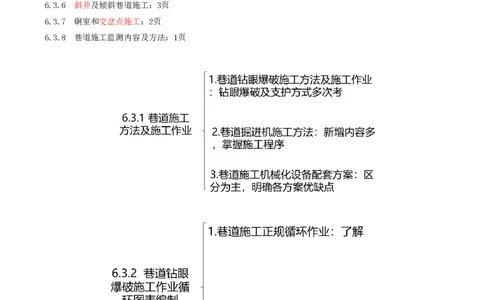 09.32-第1篇-第6章-6.3.1-巷道施工方法及施工作业_2026年一级建造师_2026年一建矿业_2025年一建矿业SVIP_02-基础精讲✿高端面授✿深度强化_16-矿业《天一精讲班》顾士东KL_06.第六章