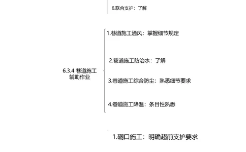 09.32-第1篇-第6章-6.3.1-巷道施工方法及施工作业_2026年一级建造师_2026年一建矿业_2025年一建矿业SVIP_02-基础精讲✿高端面授✿深度强化_16-矿业《天一精讲班》顾士东KL_06.第六章