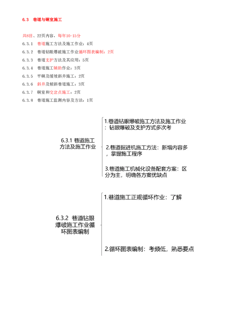 09.32-第1篇-第6章-6.3.1-巷道施工方法及施工作业_2026年一级建造师_2026年一建矿业_2025年一建矿业SVIP_02-基础精讲✿高端面授✿深度强化_16-矿业《天一精讲班》顾士东KL_06.第六章