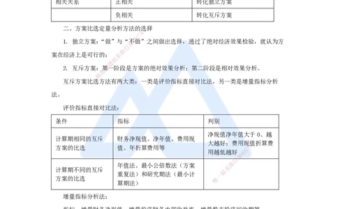 09.2025徐蓉-名师精讲通关-第一篇第二章2.3多方案比选_2026年一级建造师_2026年一建经济_2025年一建经济SVIP_02-基础精讲✿高端面授✿深度强化_23-经济《名师精讲通关》徐蓉HX