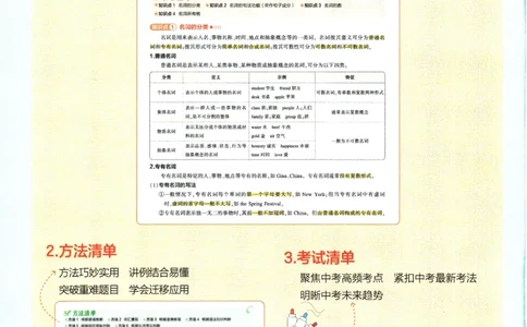 2026版53初中知识清单-英语