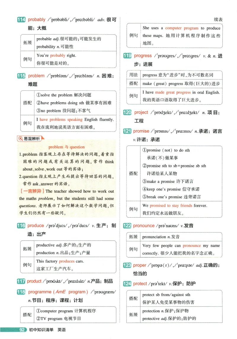 2026版53初中知识清单-英语