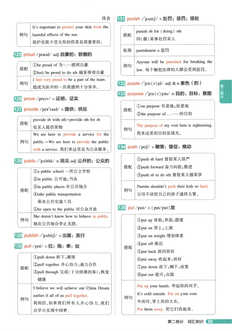 2026版53初中知识清单-英语