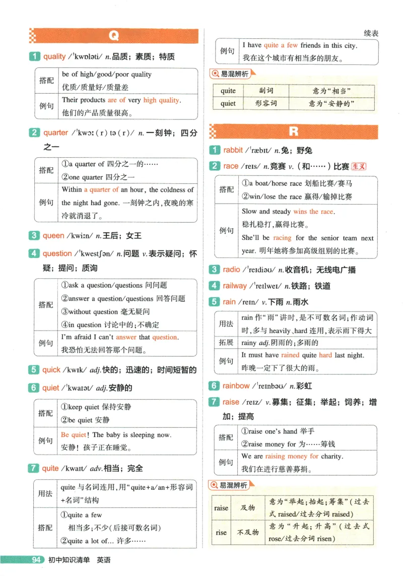 2026版53初中知识清单-英语