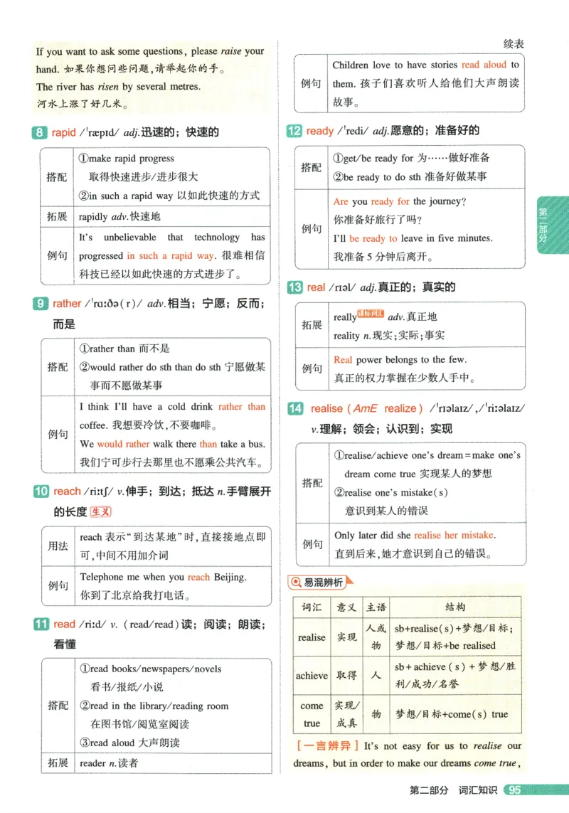 2026版53初中知识清单-英语
