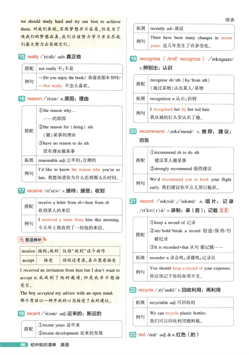 2026版53初中知识清单-英语