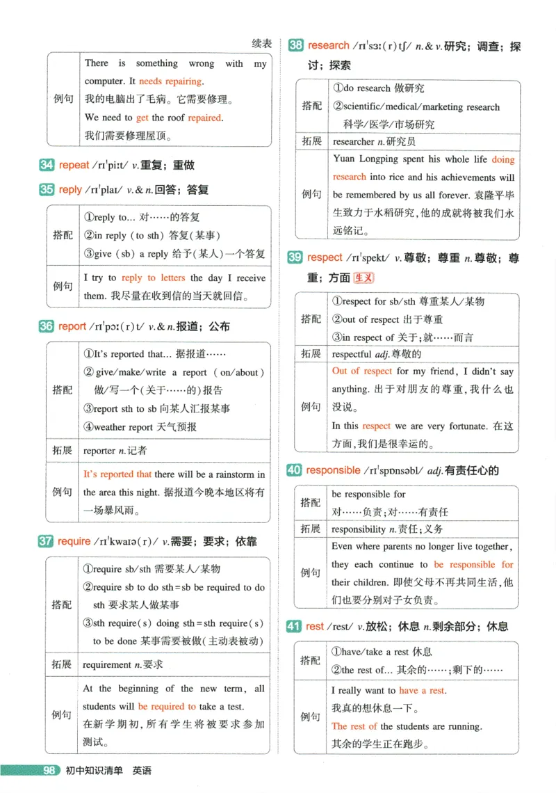 2026版53初中知识清单-英语