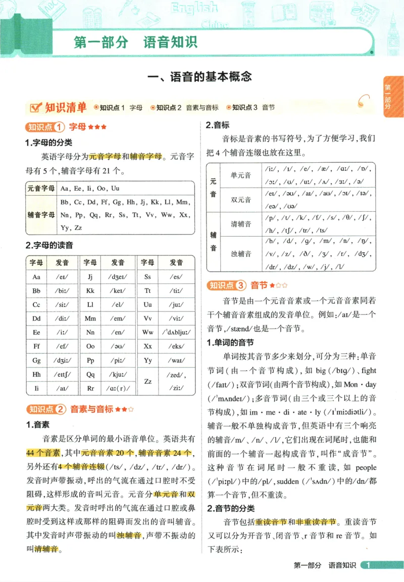 2026版53初中知识清单-英语
