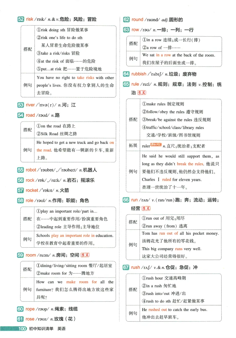2026版53初中知识清单-英语