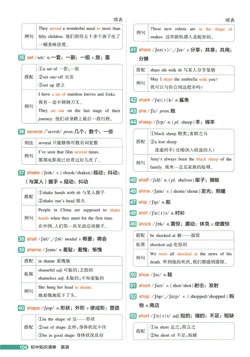 2026版53初中知识清单-英语