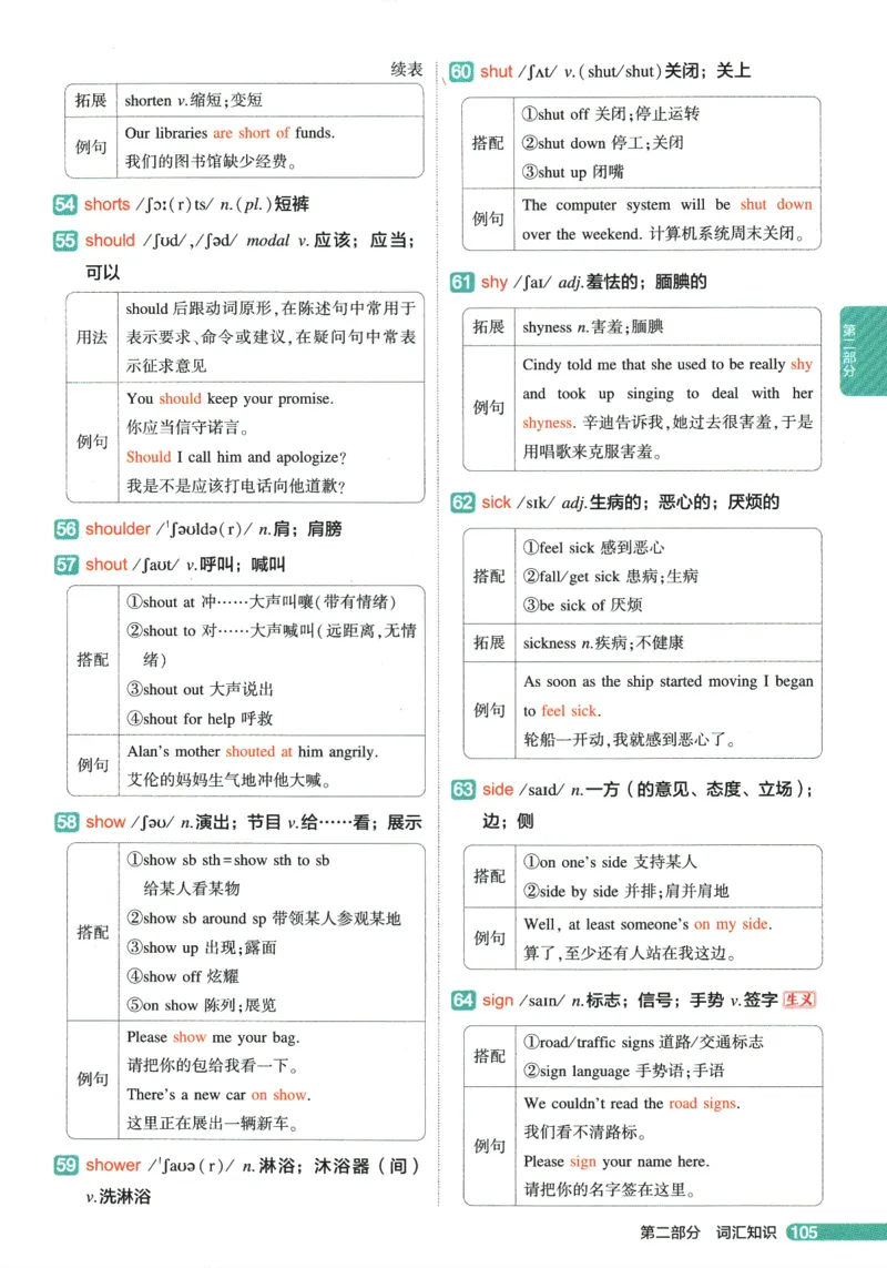 2026版53初中知识清单-英语