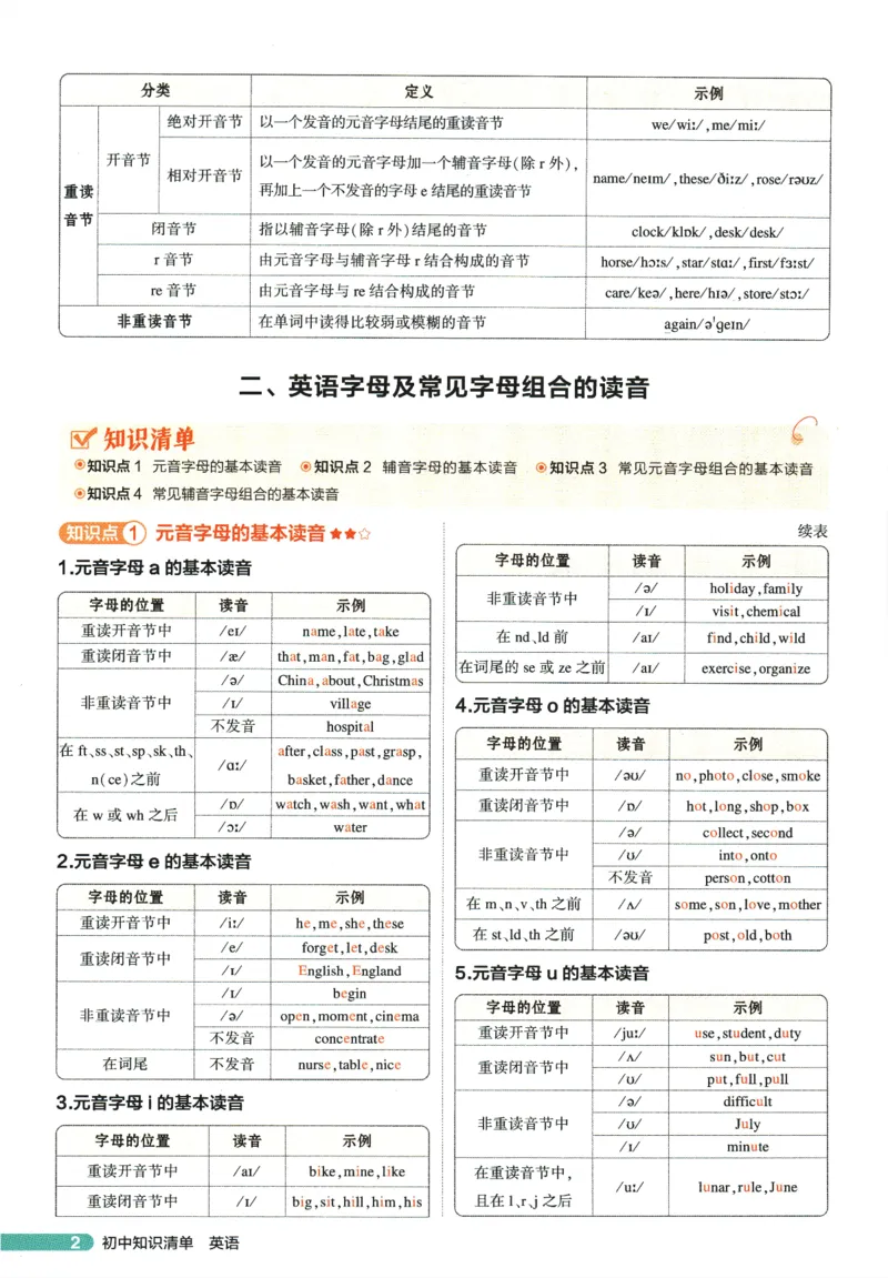 2026版53初中知识清单-英语