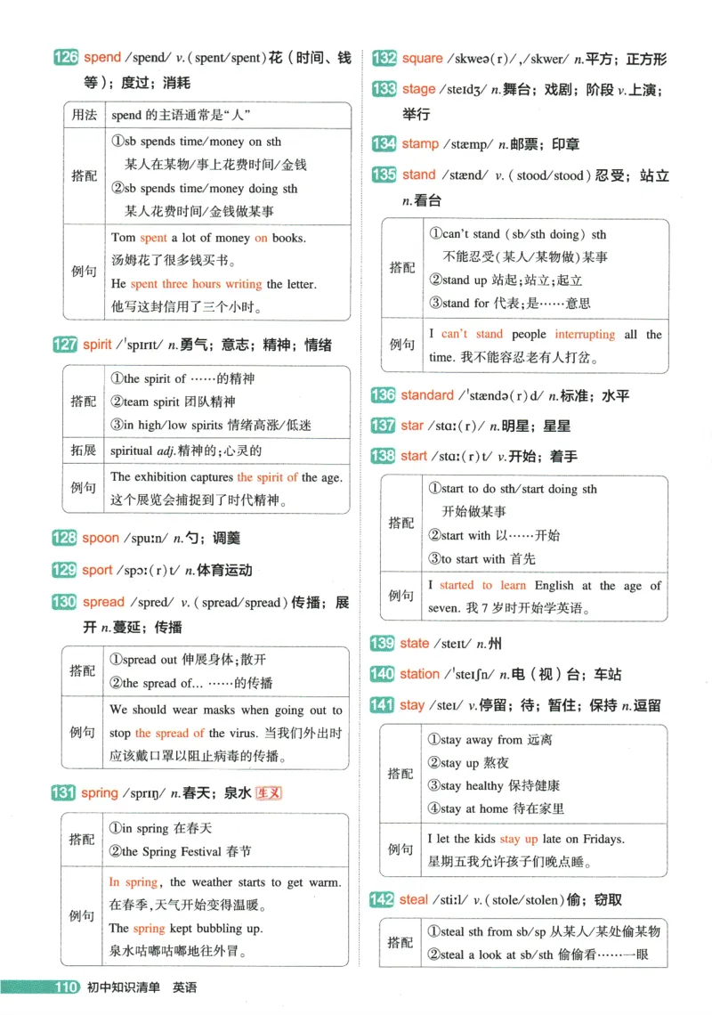 2026版53初中知识清单-英语