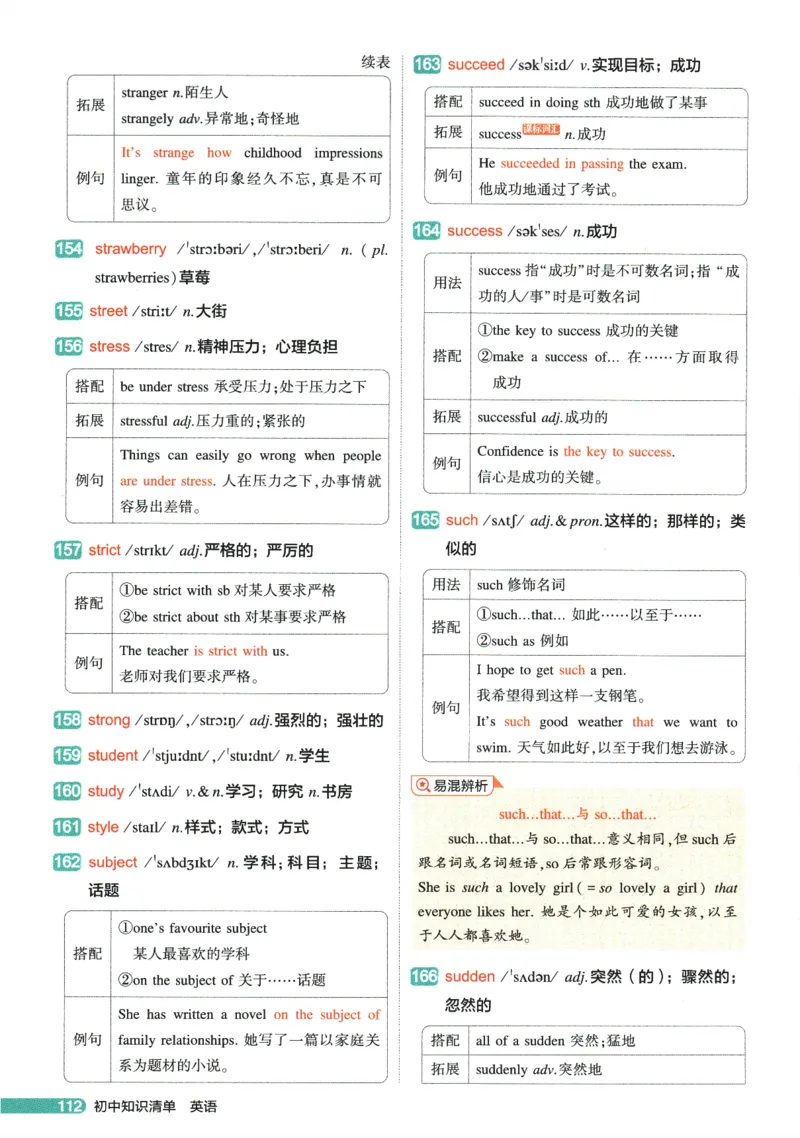 2026版53初中知识清单-英语