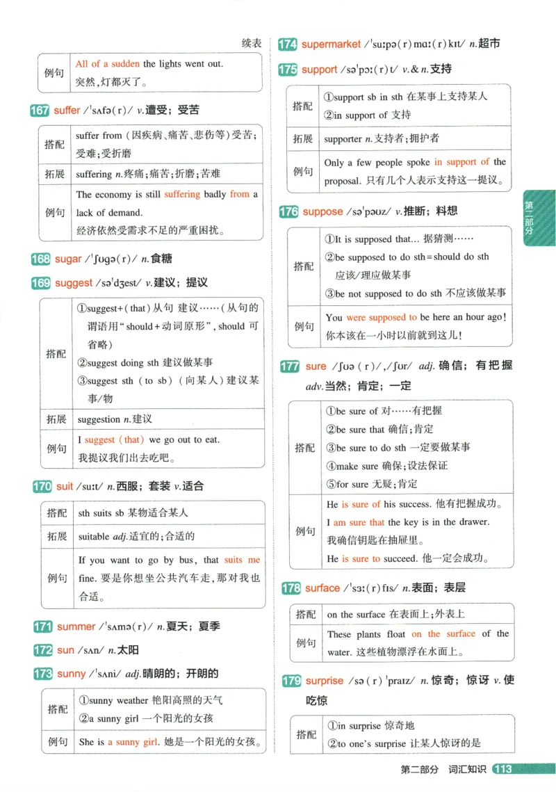 2026版53初中知识清单-英语