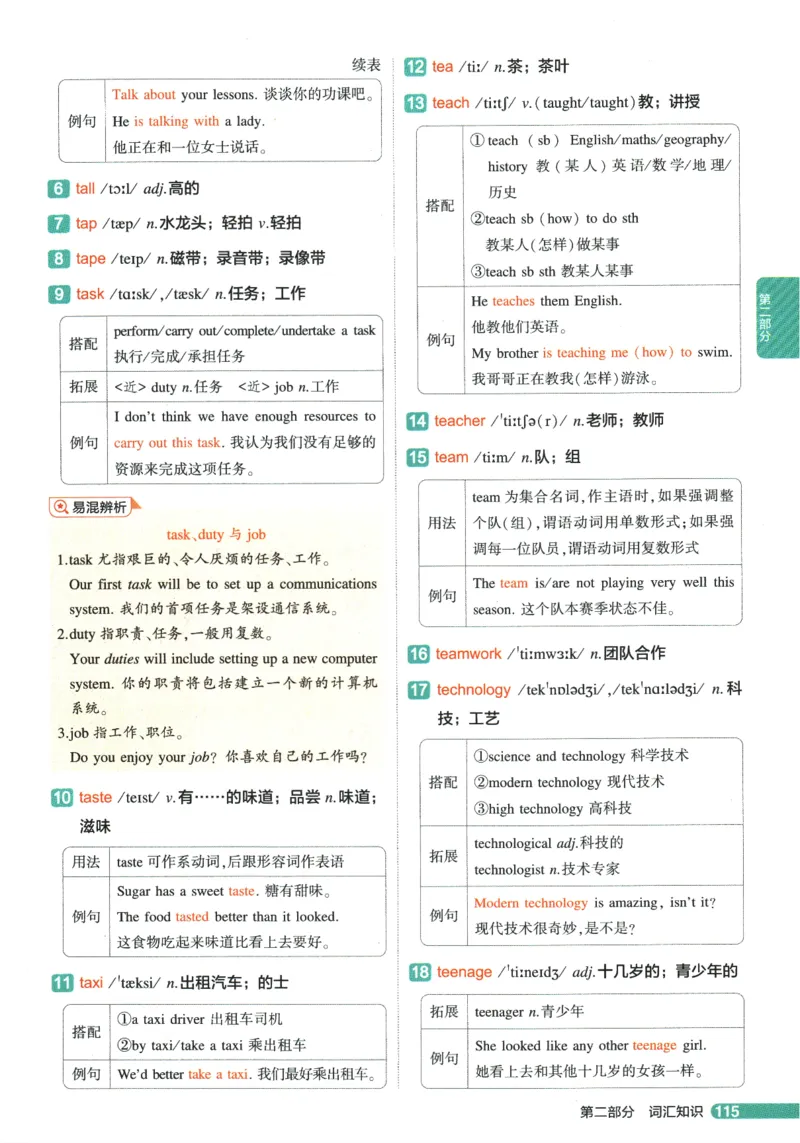2026版53初中知识清单-英语
