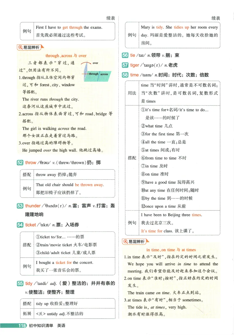 2026版53初中知识清单-英语