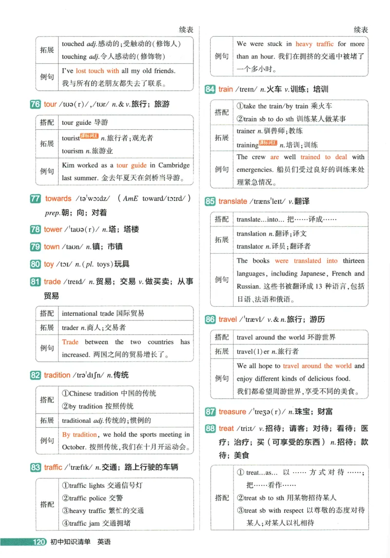 2026版53初中知识清单-英语