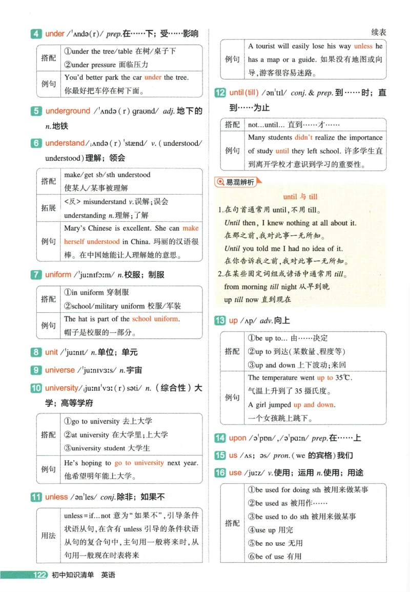 2026版53初中知识清单-英语
