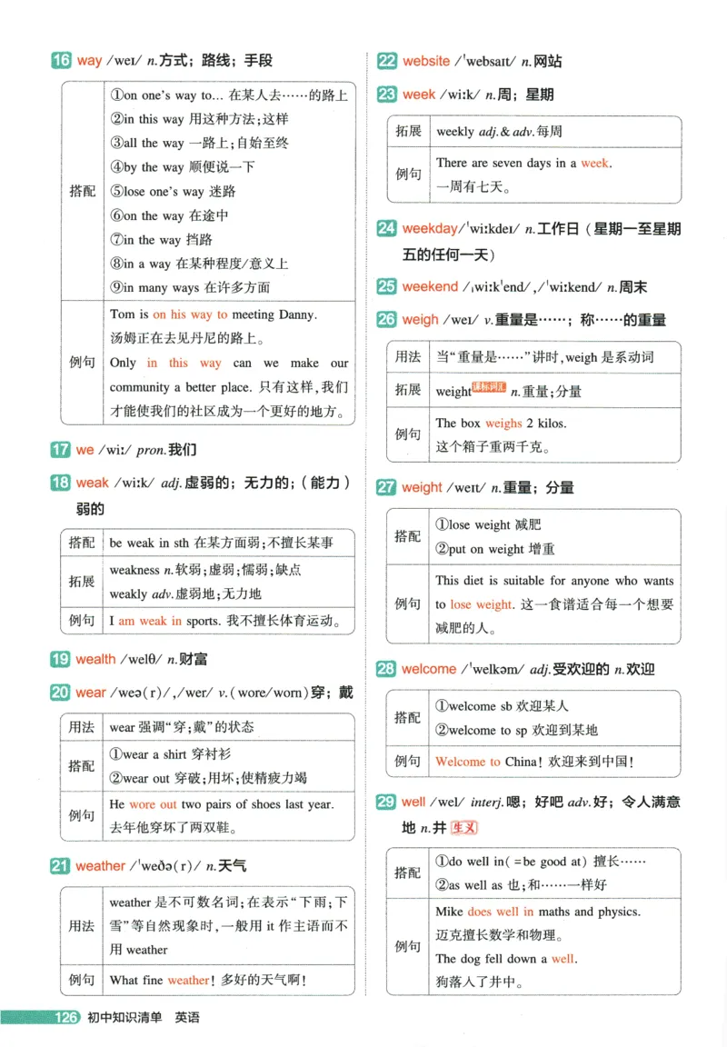 2026版53初中知识清单-英语