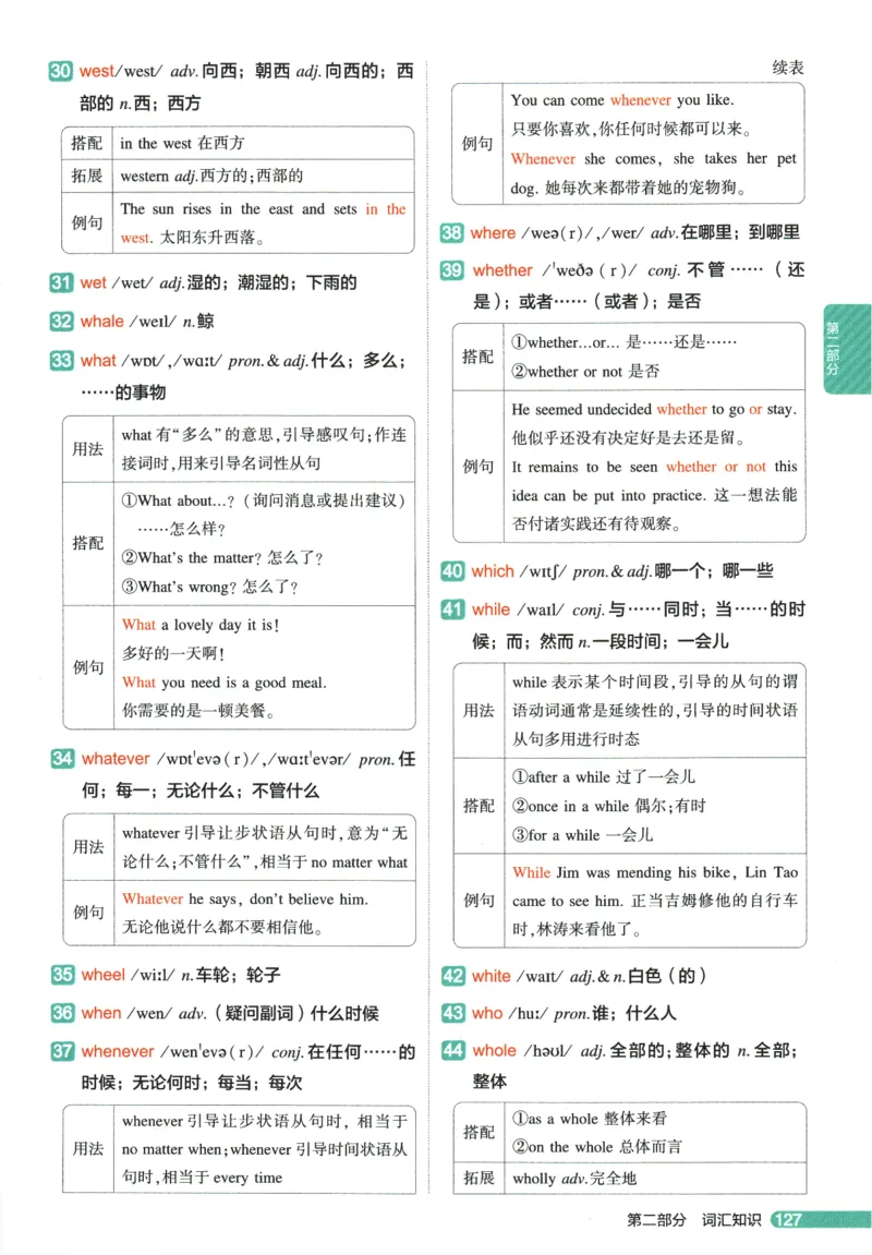 2026版53初中知识清单-英语