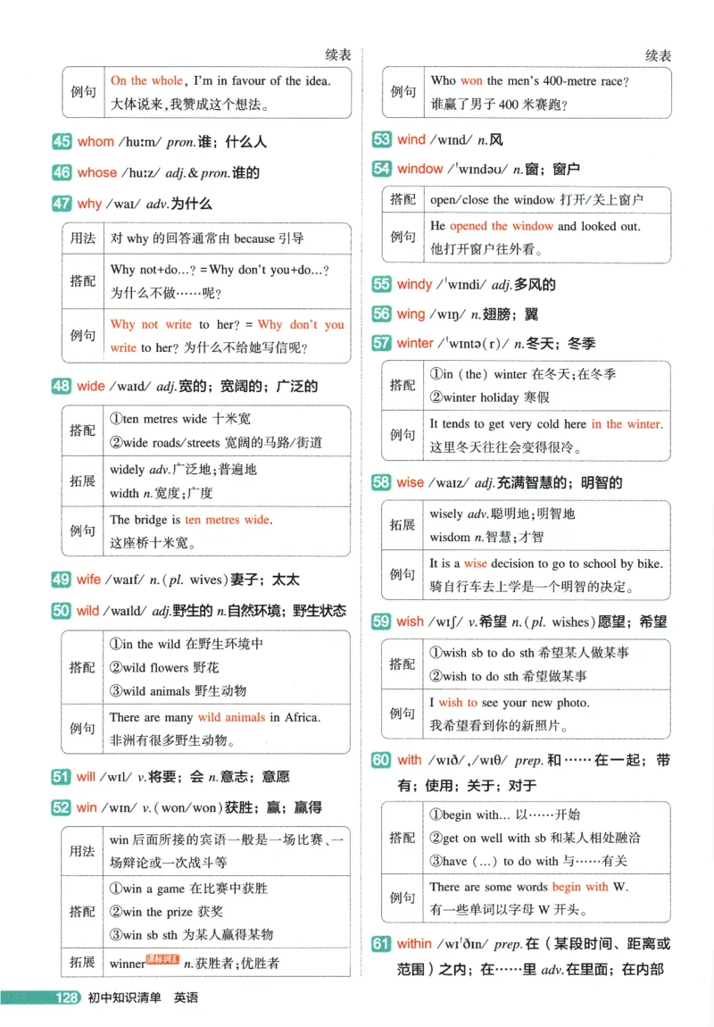 2026版53初中知识清单-英语