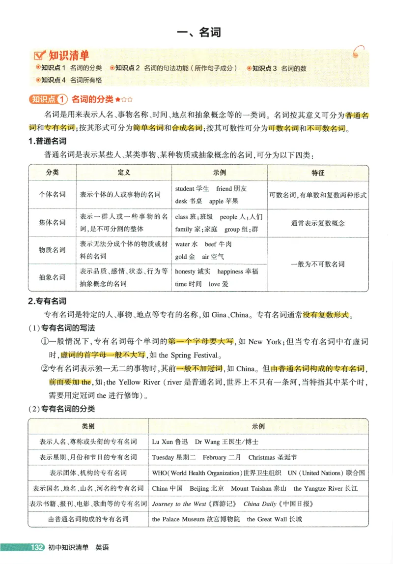 2026版53初中知识清单-英语
