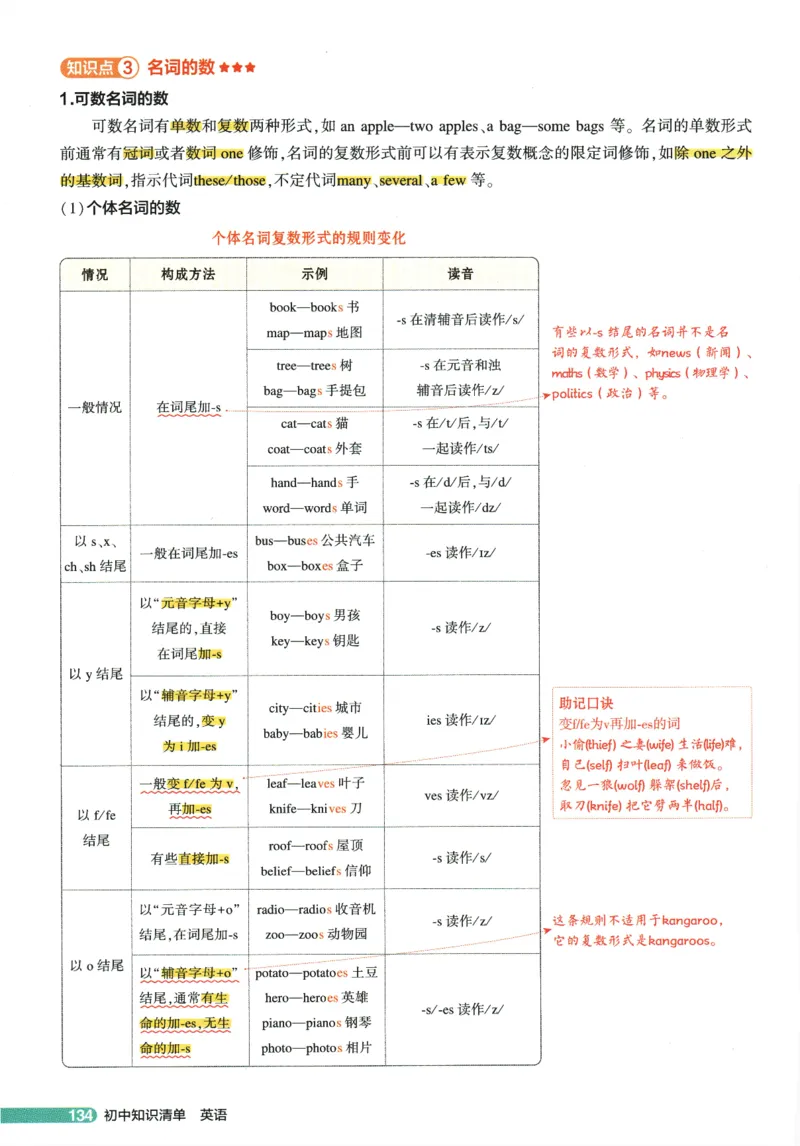 2026版53初中知识清单-英语