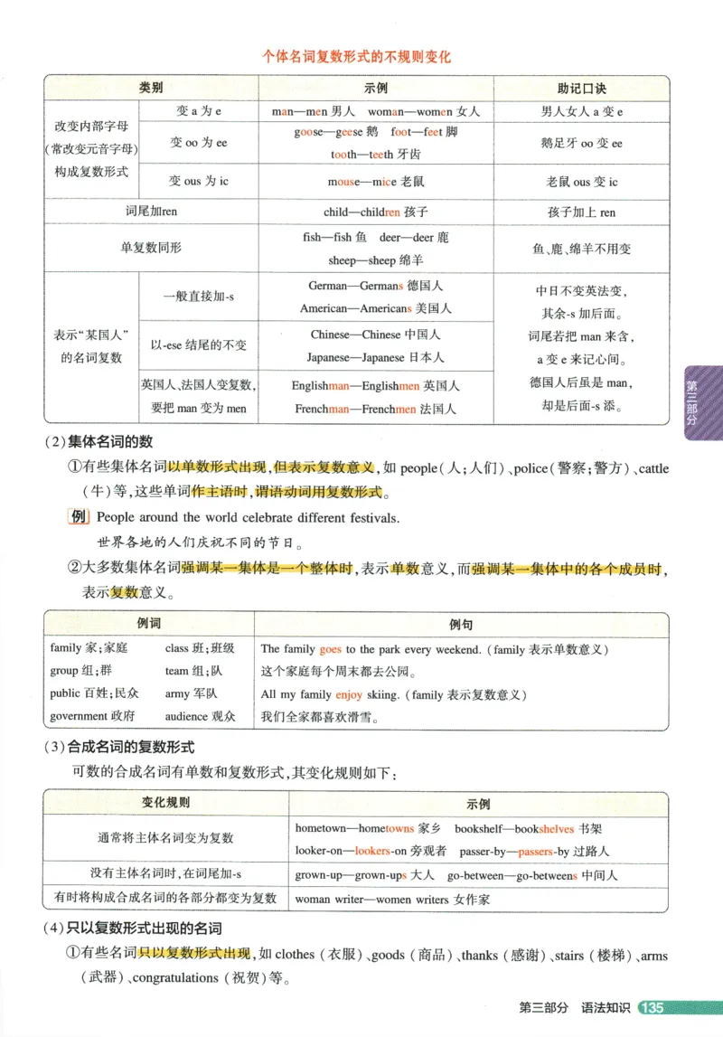 2026版53初中知识清单-英语