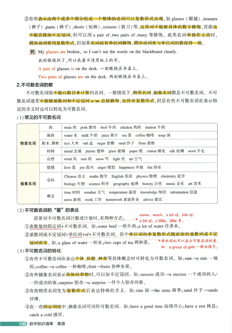 2026版53初中知识清单-英语