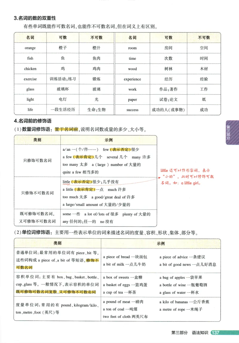 2026版53初中知识清单-英语