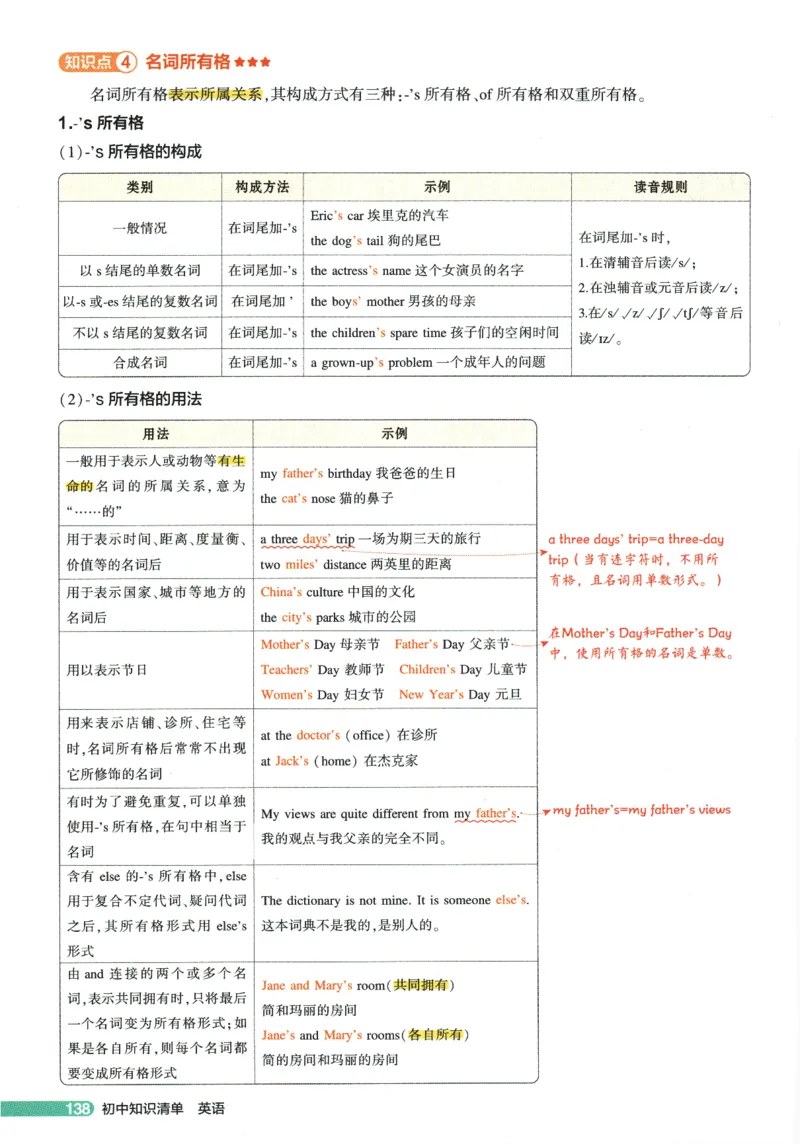 2026版53初中知识清单-英语
