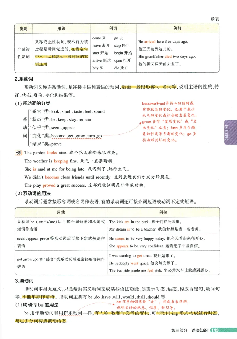 2026版53初中知识清单-英语
