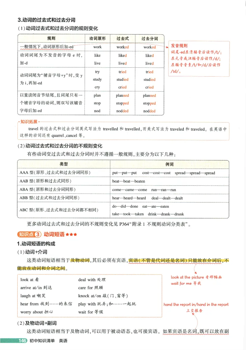 2026版53初中知识清单-英语