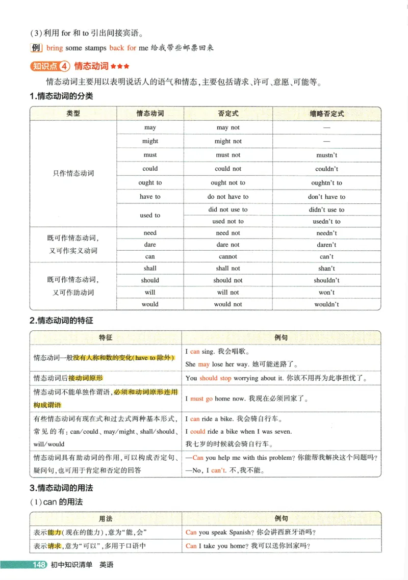2026版53初中知识清单-英语