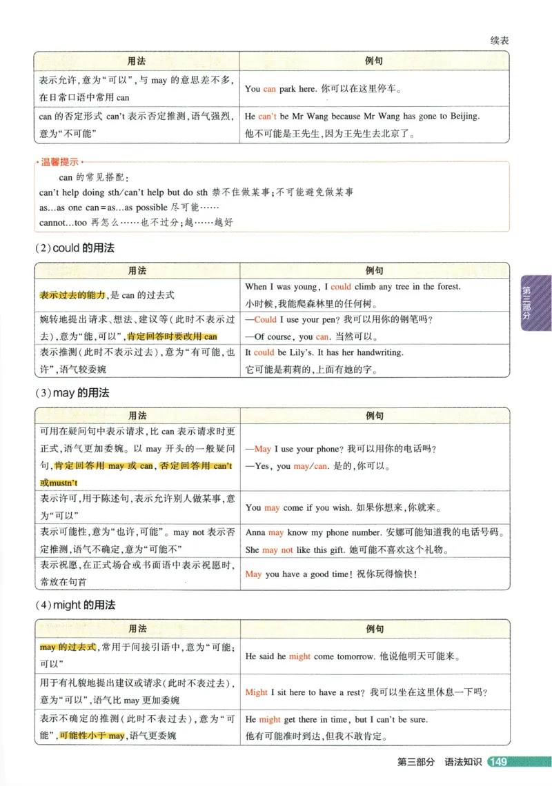 2026版53初中知识清单-英语