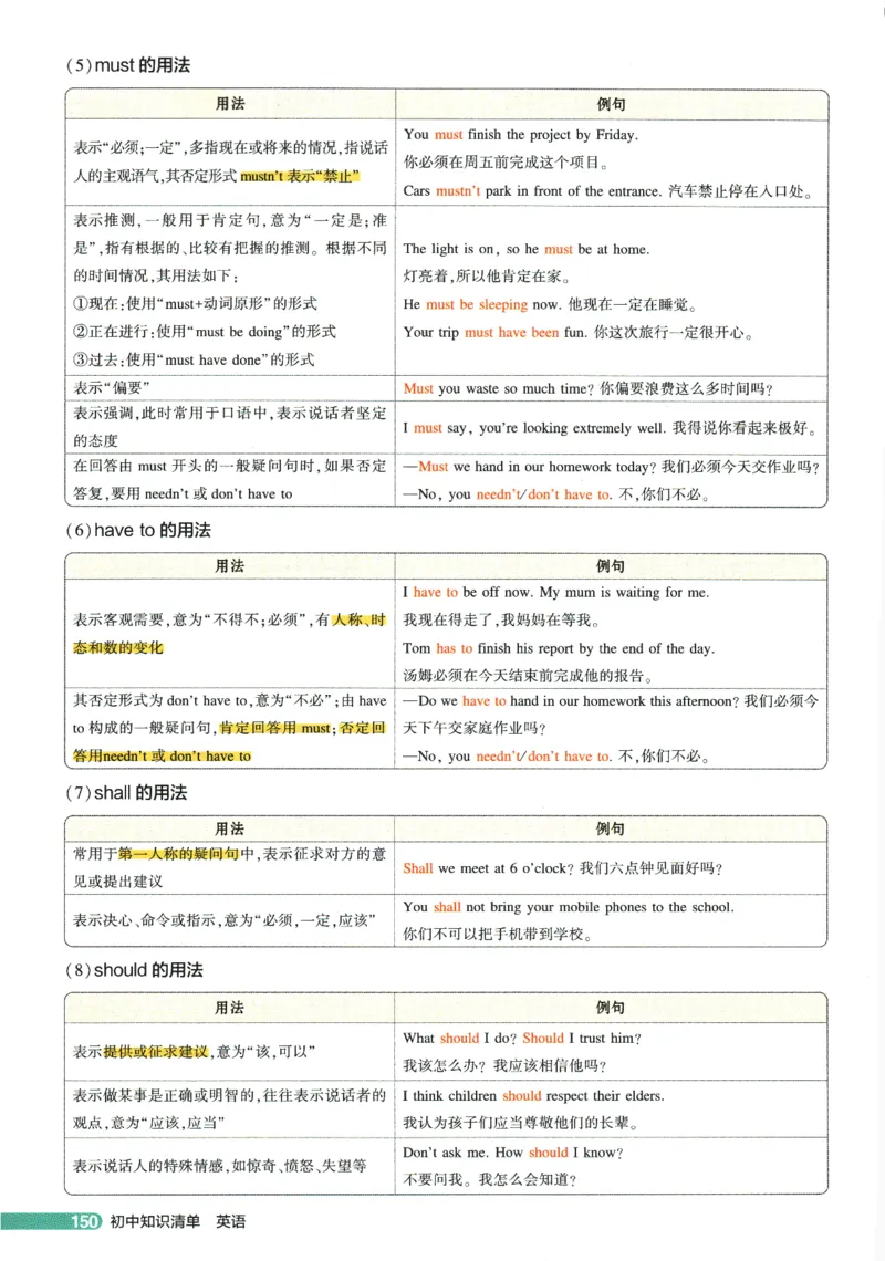 2026版53初中知识清单-英语