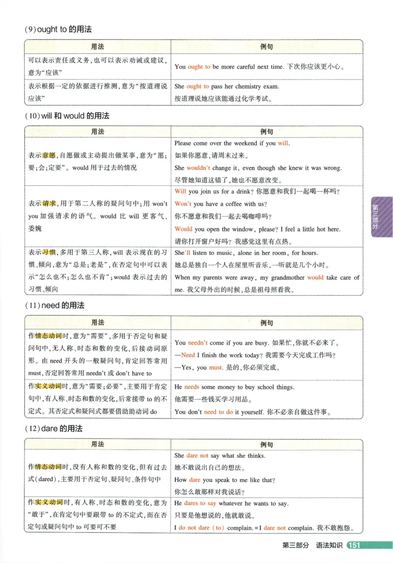 2026版53初中知识清单-英语