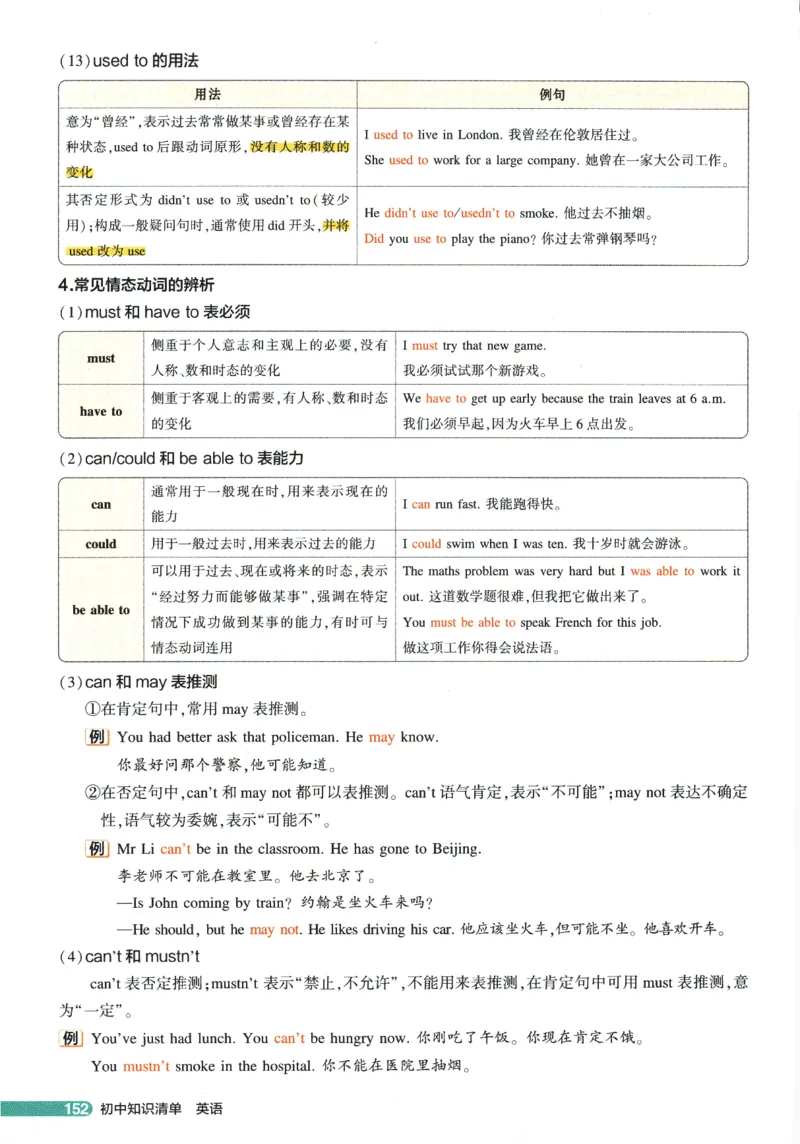 2026版53初中知识清单-英语